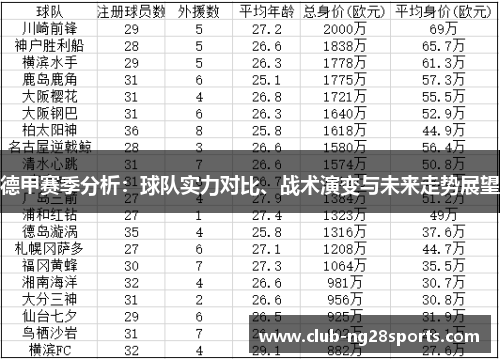 德甲赛季分析：球队实力对比、战术演变与未来走势展望