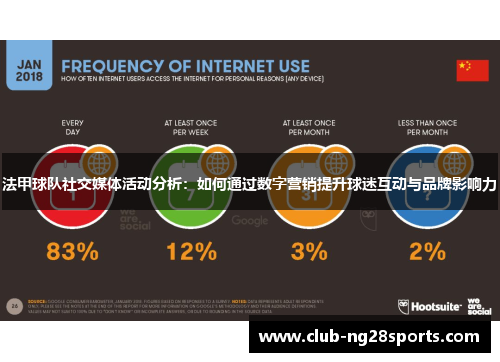 法甲球队社交媒体活动分析：如何通过数字营销提升球迷互动与品牌影响力