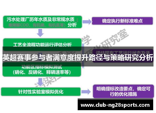 英超赛事参与者满意度提升路径与策略研究分析