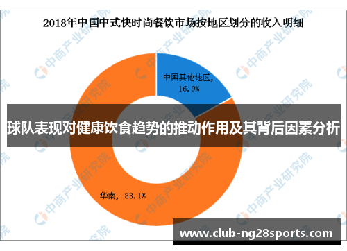 球队表现对健康饮食趋势的推动作用及其背后因素分析