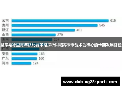 皇家马德里青年队比赛策略探析以培养未来战术为核心的长期发展路径