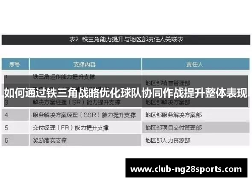 如何通过铁三角战略优化球队协同作战提升整体表现
