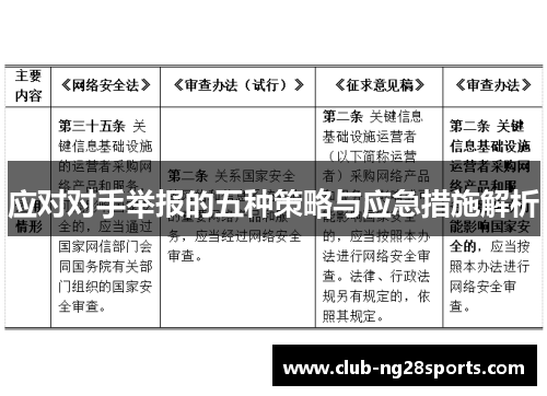 应对对手举报的五种策略与应急措施解析