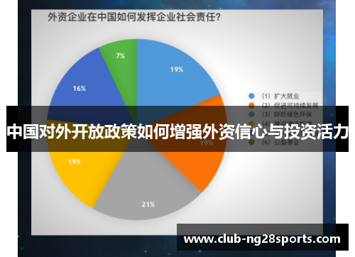 中国对外开放政策如何增强外资信心与投资活力