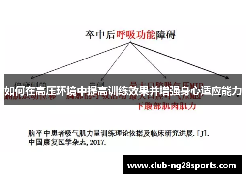 如何在高压环境中提高训练效果并增强身心适应能力