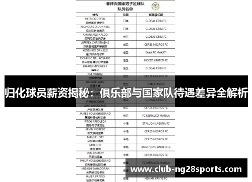 归化球员薪资揭秘：俱乐部与国家队待遇差异全解析