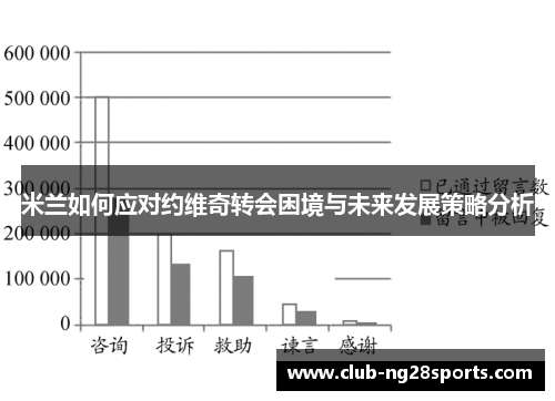 米兰如何应对约维奇转会困境与未来发展策略分析