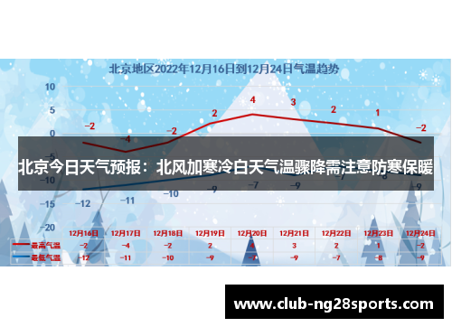 北京今日天气预报：北风加寒冷白天气温骤降需注意防寒保暖