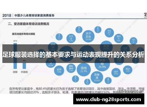 足球服装选择的基本要求与运动表现提升的关系分析