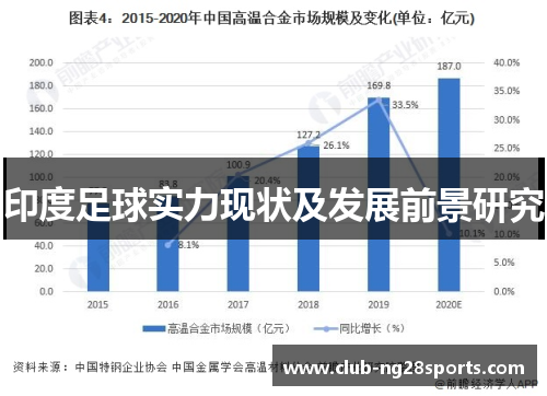 印度足球实力现状及发展前景研究