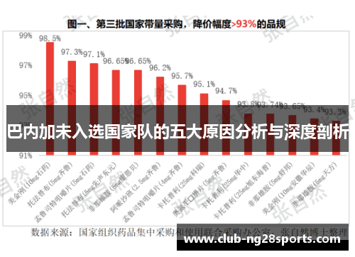巴内加未入选国家队的五大原因分析与深度剖析