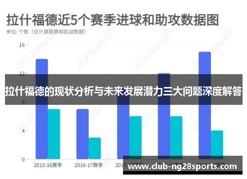 拉什福德的现状分析与未来发展潜力三大问题深度解答