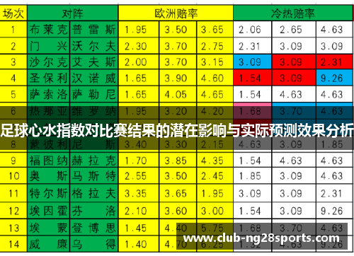 足球心水指数对比赛结果的潜在影响与实际预测效果分析